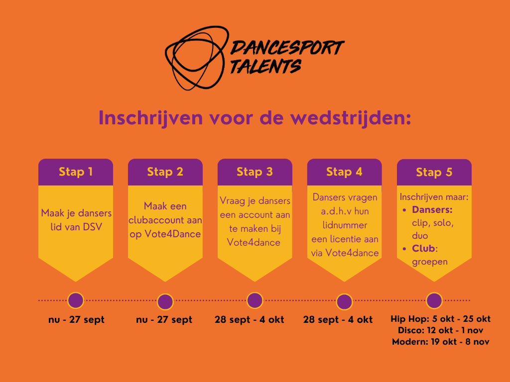 Tijdlijn clubs Vote4dance